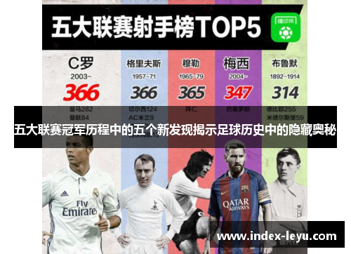 五大联赛冠军历程中的五个新发现揭示足球历史中的隐藏奥秘 五大联赛冠军历程中的五个新发现揭示足球历史中的隐藏奥秘