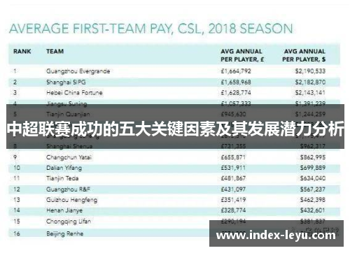 中超联赛成功的五大关键因素及其发展潜力分析