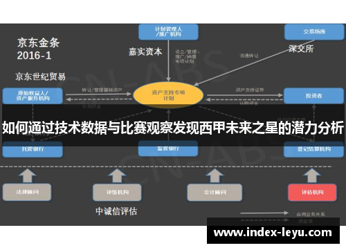 如何通过技术数据与比赛观察发现西甲未来之星的潜力分析