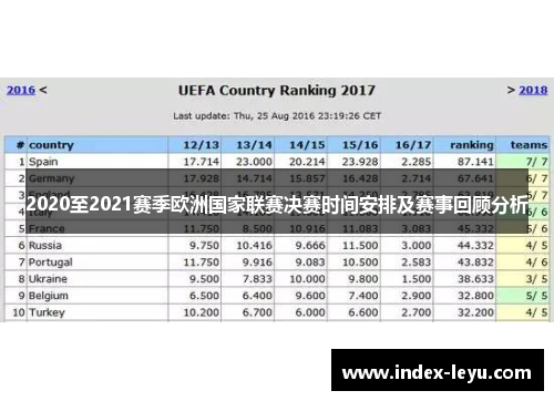 2020至2021赛季欧洲国家联赛决赛时间安排及赛事回顾分析