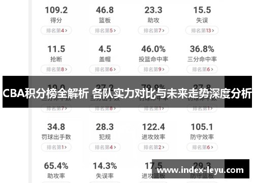 CBA积分榜全解析 各队实力对比与未来走势深度分析