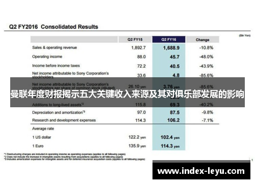 曼联年度财报揭示五大关键收入来源及其对俱乐部发展的影响