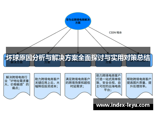 坏球原因分析与解决方案全面探讨与实用对策总结