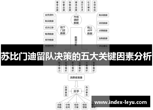 苏比门迪留队决策的五大关键因素分析