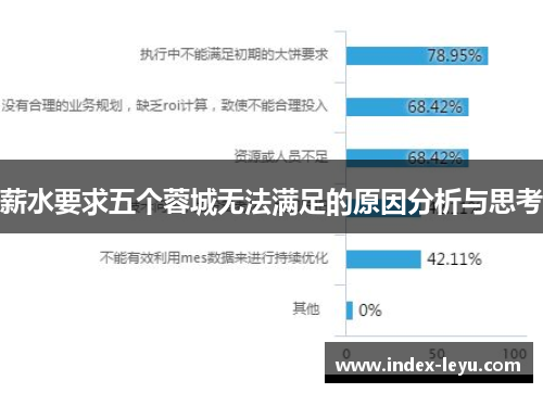 薪水要求五个蓉城无法满足的原因分析与思考 薪水要求五个蓉城无法满足的原因分析与思考