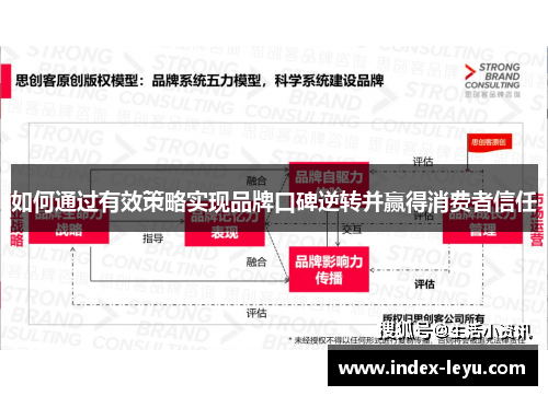 如何通过有效策略实现品牌口碑逆转并赢得消费者信任