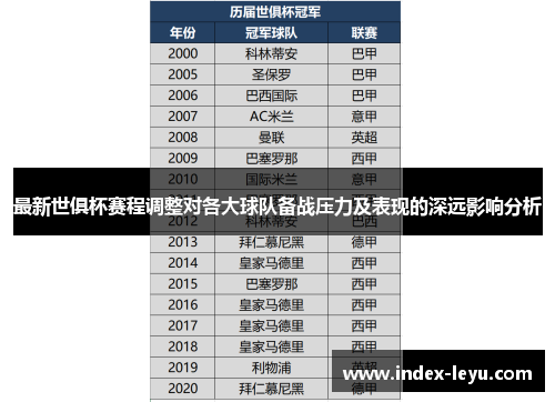最新世俱杯赛程调整对各大球队备战压力及表现的深远影响分析 最新世俱杯赛程调整对各大球队备战压力及表现的深远影响分析