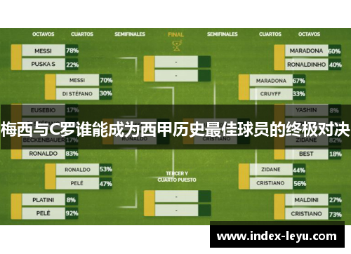 梅西与C罗谁能成为西甲历史最佳球员的终极对决